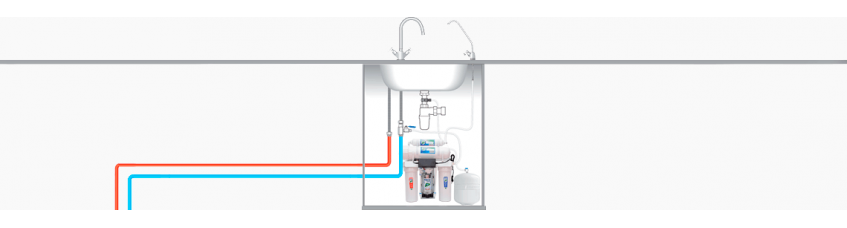 Домашні Фільтри Для Води Зі Зворотнім Осмосом