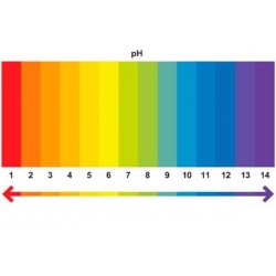 Яка вода корисніше «кислотна» або «лужна»?