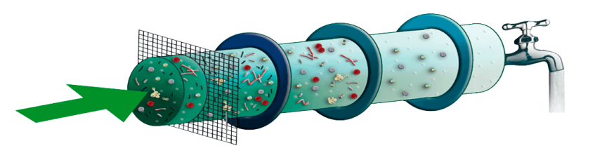 Ультрафільтрація - Сучасне Рішення Для Очищення Води